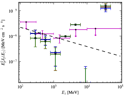 Spectra for 1FGL_J2237.2-3919