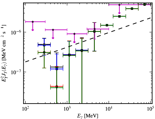 Spectra for 1FGL_J2310.0-3627
