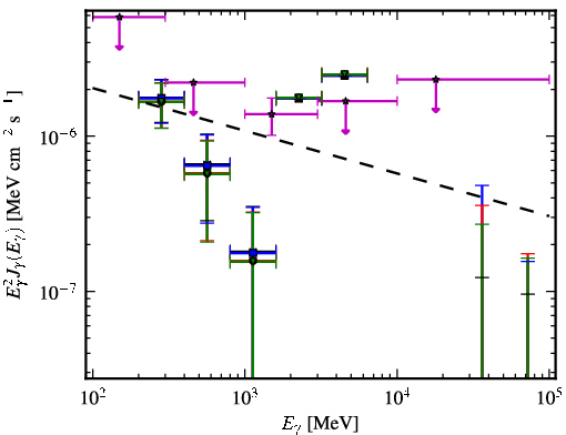 Spectra for 1FGL_J2322.3-0153