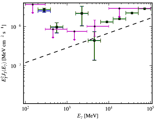 Spectra for 1FGL_J2323.0-4919
