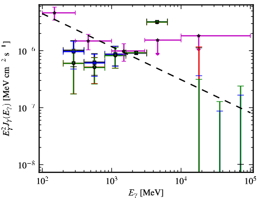 Spectra for 1FGL_J2333.0-5535