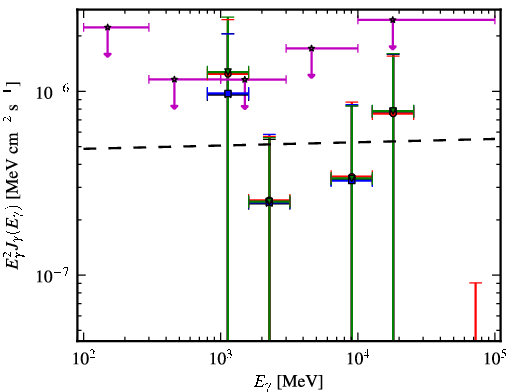 Spectra for 1FGL_J2334.2+4319