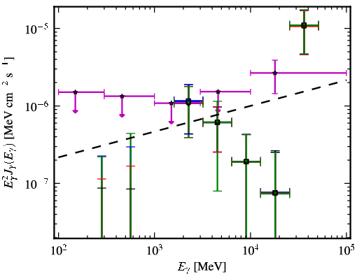 Spectra for 1FGL_J2343.6+3437