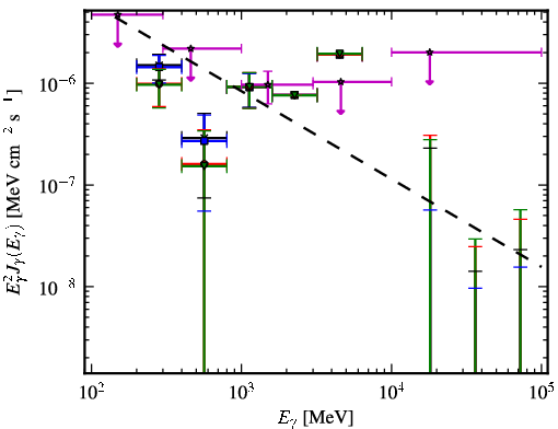 Spectra for 1FGL_J2355.9-6613