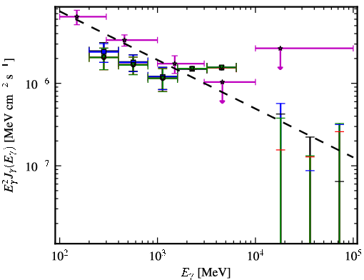 Spectra for 1FGL_J2356.0-5253