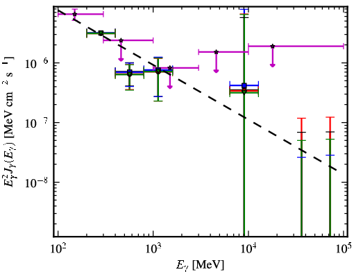 Spectra for 1FGL_J2357.2+0445
