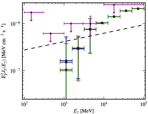 Spectra for 1FGL_J2358.5-1809