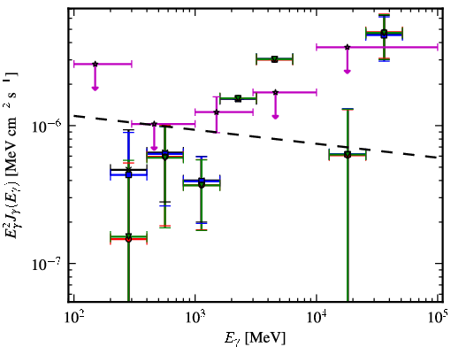 Spectra for 1FGL_J2359.0-3035