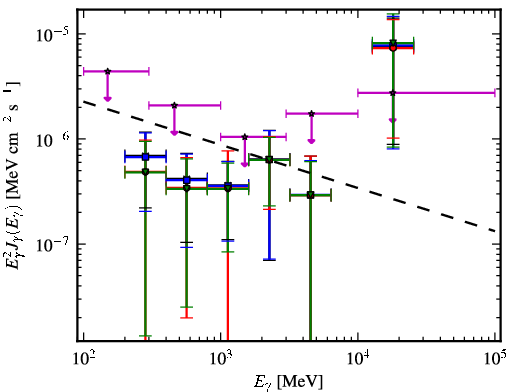 Spectra for 1FGL_J0000.9-0745