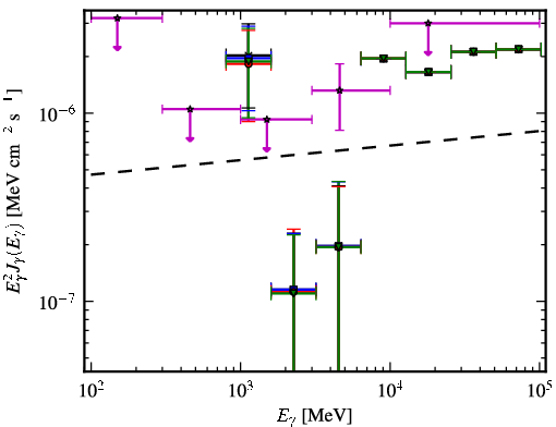 Spectra for 1FGL_J0001.9-4158