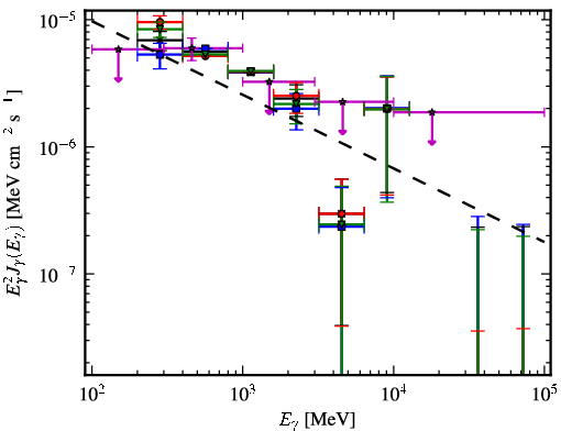 Spectra for 1FGL_J0005.1+6829