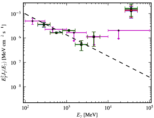 Spectra for 1FGL_J0005.7+3815