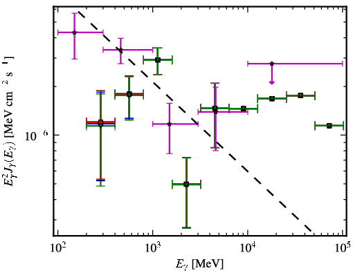 Spectra for 1FGL_J0006.9+4652