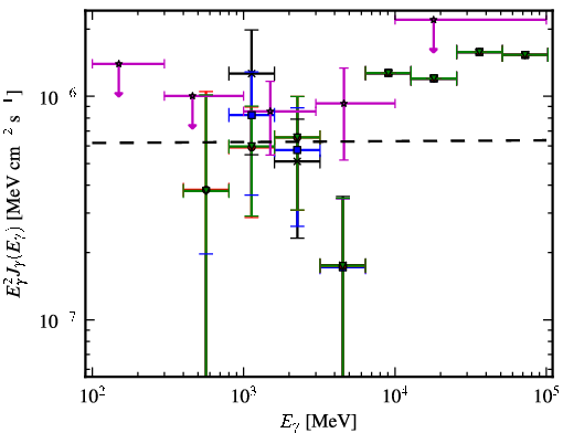 Spectra for 1FGL_J0008.3+1452