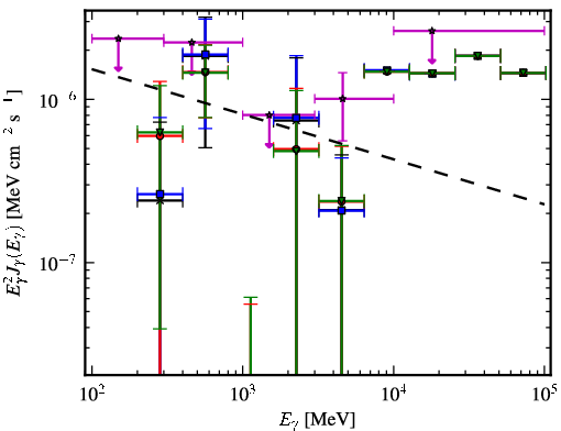 Spectra for 1FGL_J0008.9+0635