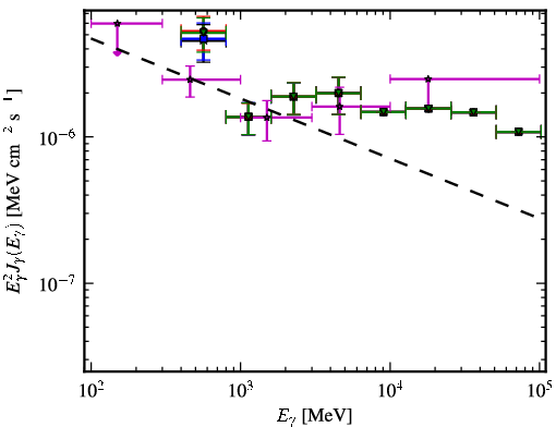 Spectra for 1FGL_J0009.1+5031