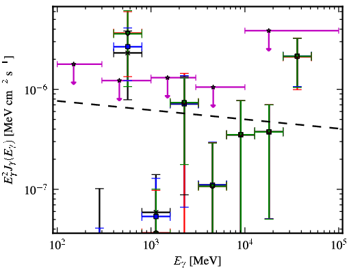 Spectra for 1FGL_J0013.1-3952
