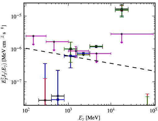 Spectra for 1FGL_J0013.7-5022