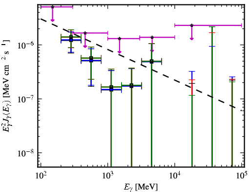 Spectra for 1FGL_J0016.6+1706