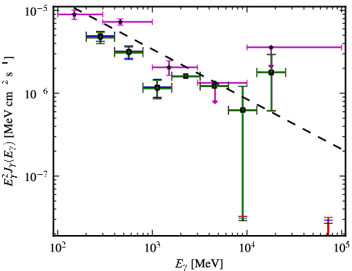 Spectra for 1FGL_J0017.4-0510