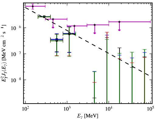 Spectra for 1FGL_J0017.7-0019