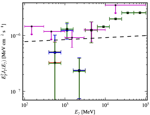 Spectra for 1FGL_J0021.7-2556