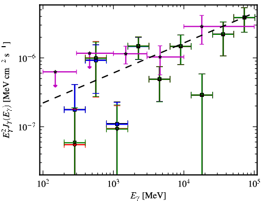 Spectra for 1FGL_J0022.2-1850