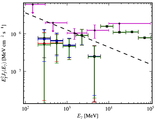 Spectra for 1FGL_J0023.0+4453