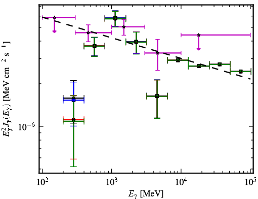 Spectra for 1FGL_J0023.9-7204