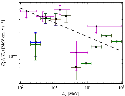 Spectra for 1FGL_J0034.3-0534