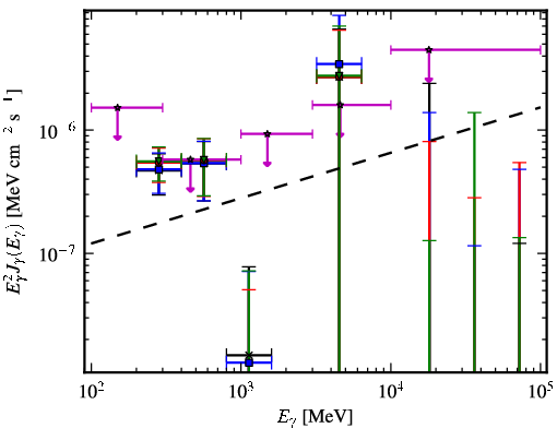Spectra for 1FGL_J0038.6+2048