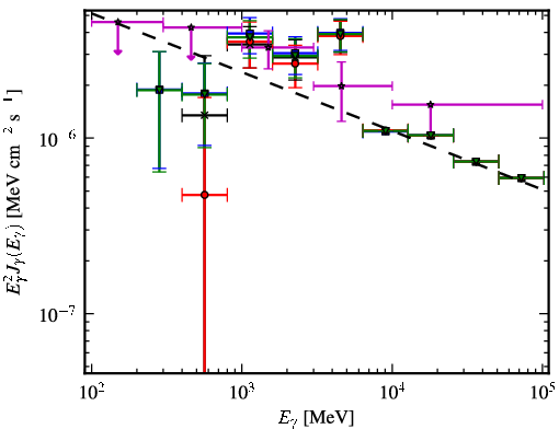 Spectra for 1FGL_J0038.6+6306