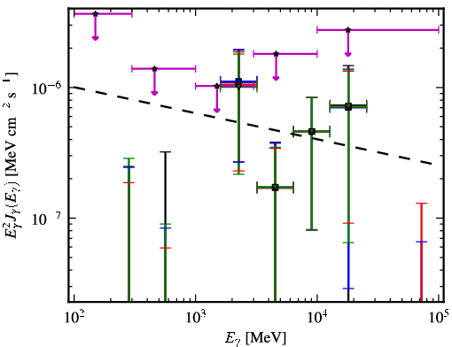 Spectra for 1FGL_J0039.2+4331