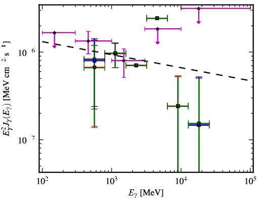 Spectra for 1FGL_J0047.3-2512