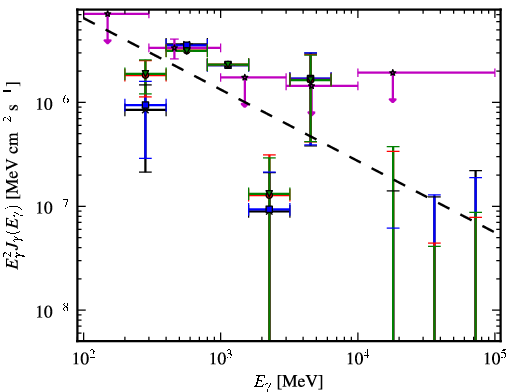 Spectra for 1FGL_J0048.0-8412