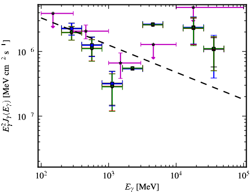 Spectra for 1FGL_J0049.8-5738