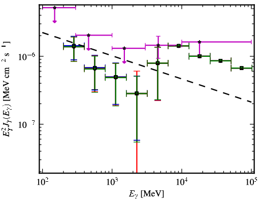 Spectra for 1FGL_J0050.0-0446