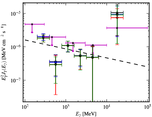 Spectra for 1FGL_J0050.2+0235