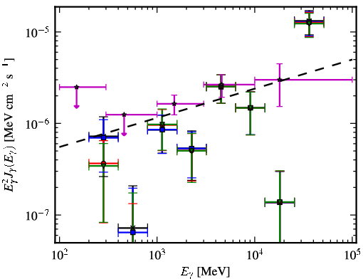 Spectra for 1FGL_J0051.4-6242