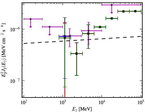 Spectra for 1FGL_J0054.9-2455