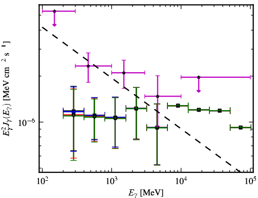 Spectra for 1FGL_J0058.0+3314