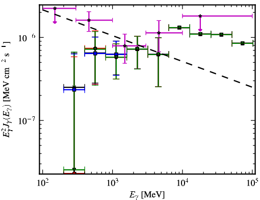 Spectra for 1FGL_J0058.4-3235