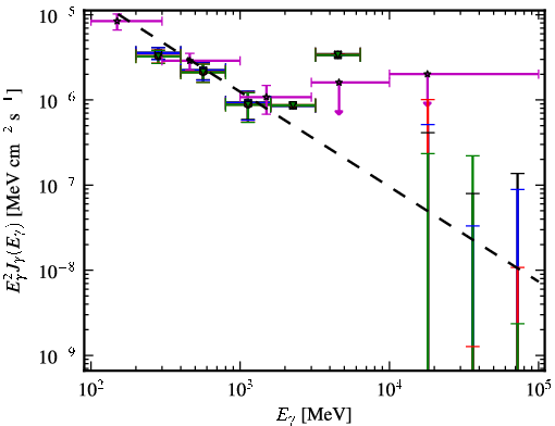 Spectra for 1FGL_J0101.3-7257