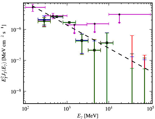 Spectra for 1FGL_J0102.2+4223