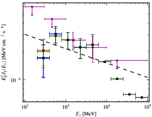 Spectra for 1FGL_J0103.1+4840