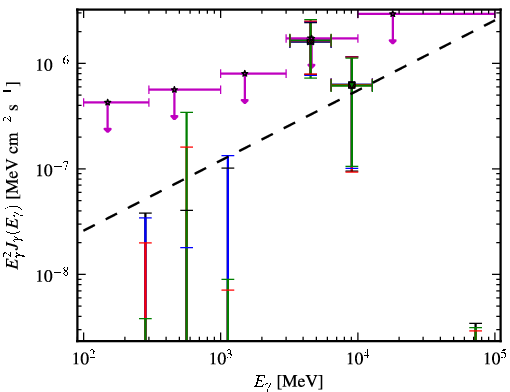 Spectra for 1FGL_J0110.0-4023