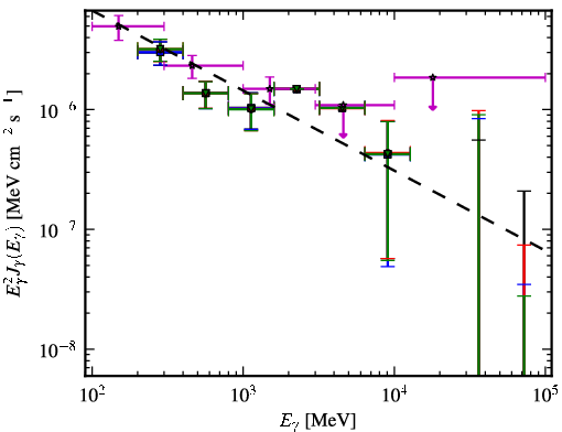 Spectra for 1FGL_J0114.4+1327