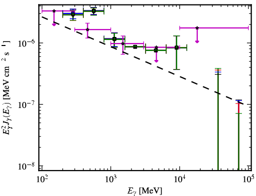 Spectra for 1FGL_J0115.5-1132