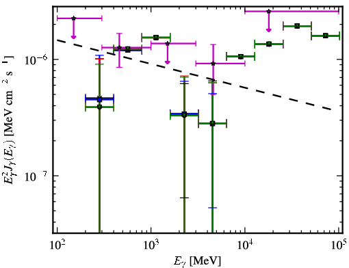 Spectra for 1FGL_J0124.6-0616