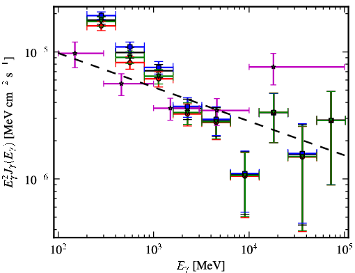 Spectra for 1FGL_J0131.2+6121